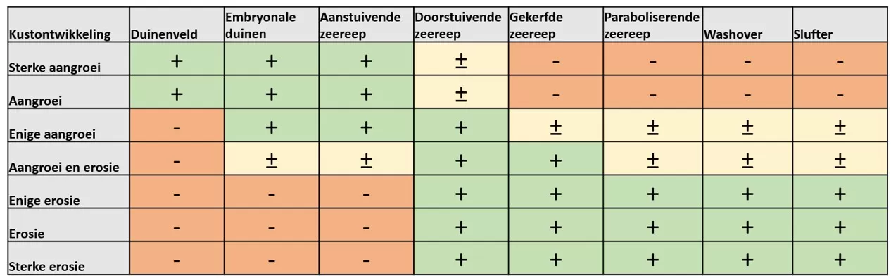 Mogelijkheden